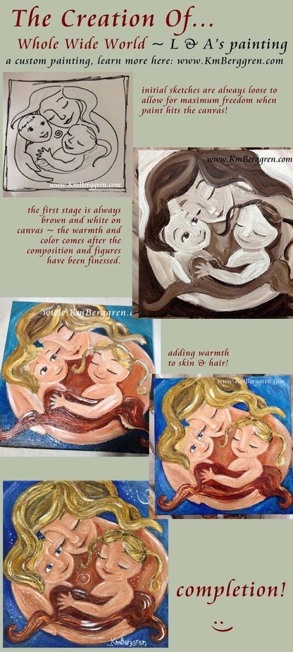 a personalized custom original painting handmade for you by Katie m. Berggren